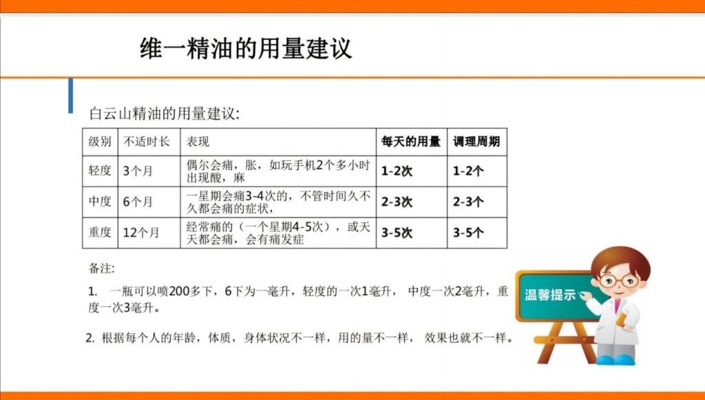 維一精油使用禁忌人群與用量建議